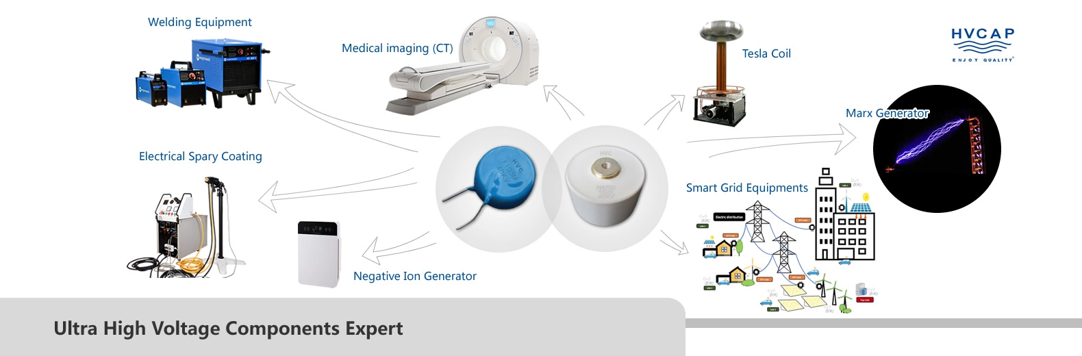 High voltage capacitor applications including medical imaging, welding equipment, Tesla coil, smart grid and X-ray generator
